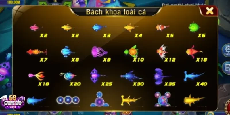 Tham khảo qua bách khoa loài cá tại Bắn Cá 68 game bài