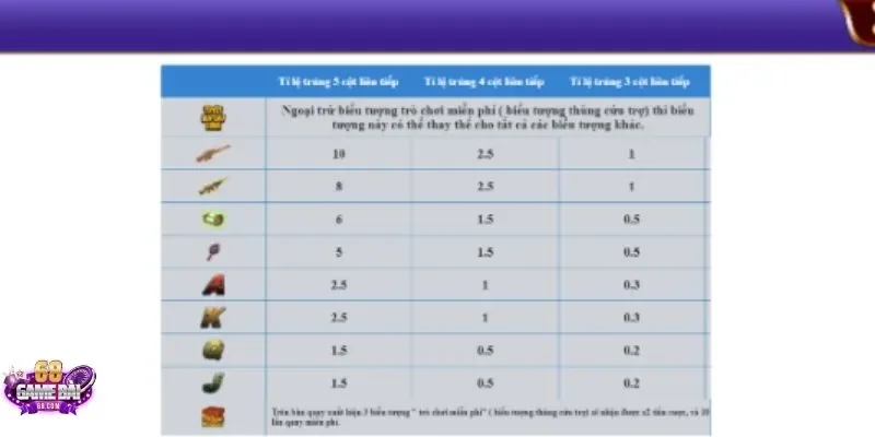Tham khảo tỷ lệ trúng thưởng tại Tuyệt Địa Cầu Sinh 68gamebai