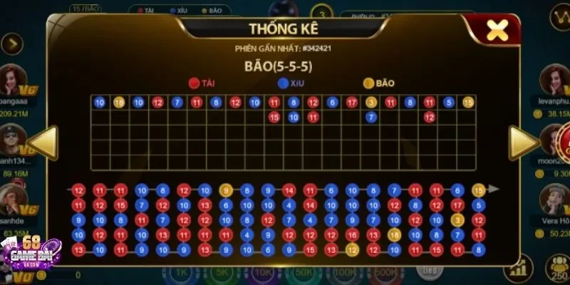Sicbo tại 68gamebai - bảng thống kê cược